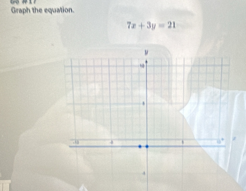 Graph the equation.
7x+3y=21