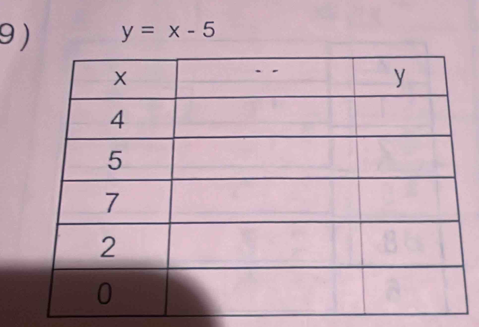 9 )
y=x-5