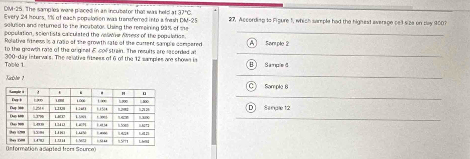 DM-25. The samples were placed in an incubator that was held at 37°C
Every 24 hours, 1% of each population was transferred into a fresh DM- 25 27. According to Figure 1, which sample had the highest average cell size on day 900?
solution and returned to the incubator. Using the remaining 99% of the
population, scientists calculated the relative fitness of the population.
Relative fitness is a ratio of the growth rate of the current sample compared A Sample 2
to the growth rate of the original E col strain. The results are recorded at
300-day intervals. The relative fitness of 6 of the 12 samples are shown in
Table 1. B Sample 6
Table 1Sample 8
CI
D Sample 12
(Information adapted from Source)