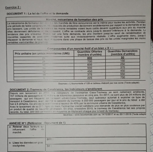 DOCUMENT 1 : La loi de l'offre et la demande
Marché, mécanisme de formation des prix
Le mécanisme de formation desou s e les marchés de libre concurrence est le même pour toutes les activités. Pendan
une période de faible conjoncture, len cdacités de production deviennent excédentaires par rapport à la demande et les
prix baissent. Les unités de latncaton les moins rentables voient leurs coûts devenir supérieurs aux prix du marché
elles deviennent déficitaires etds cissent. L'offre se contracte alors jusqu'à devenir inférieure à la demande. La
tendance des prix s'inverse.  Dor s W une forte démande, les prix montent jusqu'au seuil de rentabilisation de
nouvelles capacités de prodicton modernes suite aux investissements réalisés. L'offre augmente donc, jusqu'é
dépasser la demande et nous pour e rouvons dans une phase de baisse des prix où les unités marginales les moins
rentables ont s''arrêter de  od  ur  
Sources : L'économiste n° 129 et tableau élaboré par nos soins (Texte adapté)
DOCUMENT 2 :Tramway de Casablance, les indicateurs s'améllorent
Depuis son lancement en 2010 les indicateurs de l'entreprise Casa-Tramway se sont nettement améliorés,
157 millions de passagers et 12 mélons de kilomètres parcourus en cinq ans. En 2017, ce sont plus de 34 millions de
passagers qui ont fréquente ce transport urbain Casa-Tramway, seul opérateur autorisé à exploiter ce type de
transport à Casablanca, avar estme la capacité du tramway à 250 000 passagers par jour et le prix du ticket a été
fixé à 6 dirhams. Ce prix est suoventionné à hauteur de 40% par la commune urbaine de Casablanca,
Avec le l'ancement de sa 2 ° lgne de tram, l'entraprise voulait satisfaire une demande de plus en plus soutenue par
un produit de qualité de nouveté dénération. En éffet, enoctobre 2019, le tramway de Casablanca bat ses propres
records. Au total, 220 000 perconnes en moyenne se déplacent chaque jour à bord du tramway.
Sources : ww.leconomiste.com au 14/12/2017 et au 20/11/2019 (Texte adapté