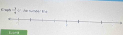 Graph - 3/4  on the number line. 
Submit