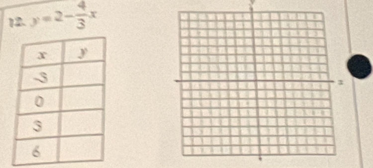 y=2- 4/3 x