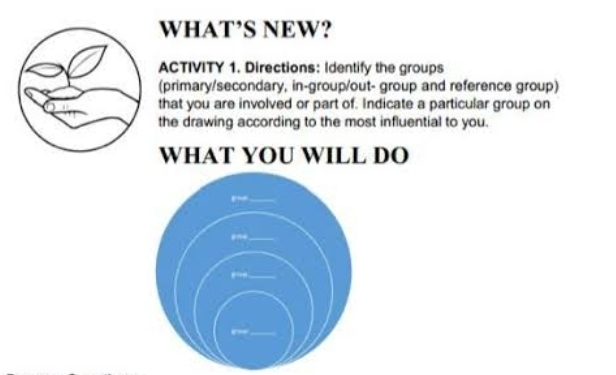 WHAT’S NEW? 
ACTIVITY 1. Directions: Identify the groups 
(primary/secondary, in-group/out- group and reference group) 
that you are involved or part of. Indicate a particular group on 
the drawing according to the most influential to you. 
WHAT YOU WILL DO