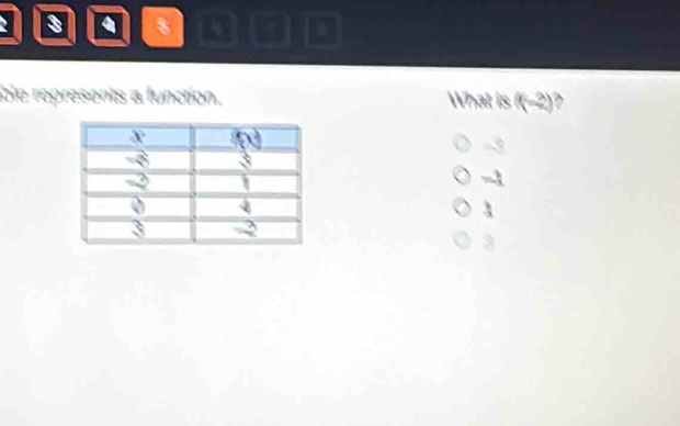 3 4 a
ble represents a function. What is f(-2)?
=
A
3