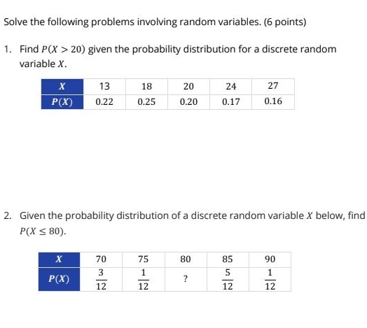 Solve the following problems involving random variables. (6 points)
1. Find P(X>20) given the probability distribution for a discrete random
variable X.
2. Given the probability distribution of a discrete random variable X below, find
P(X≤ 80).