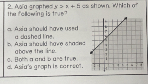 Asia graphed y>x+5 as shown. Which of
the following is true?
a. Asia should have used
a dashed line.
b. Asia should have shaded
above the line.
c. Both a and b are true.
d. Asia's graph is correct.