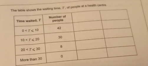 e, 7', of people at a health centre.