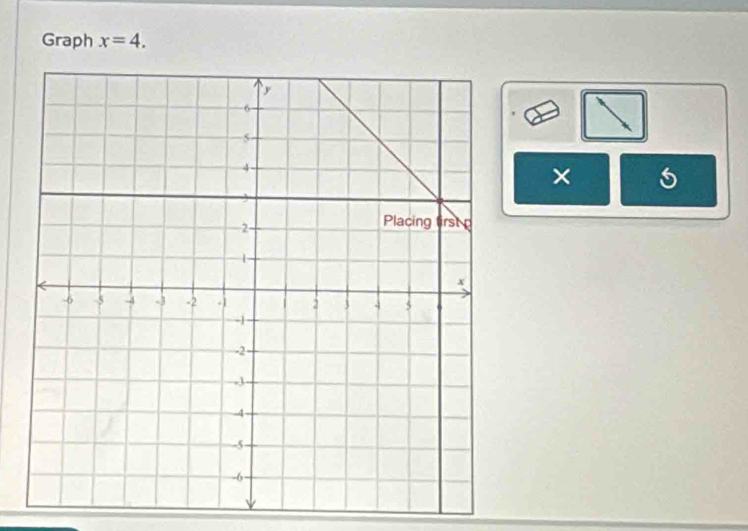 Graph x=4. 
×