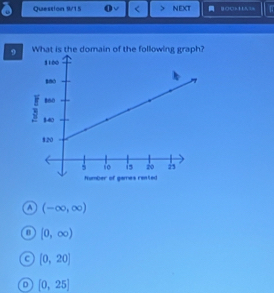 Question 9/15 NEXT
9 What is the domain of the following graph?
a (-∈fty ,∈fty )
0 [0,∈fty )
a [0,20]
[0,25]