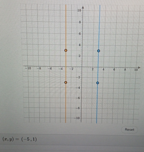 0
(x,y)=(-5,1)