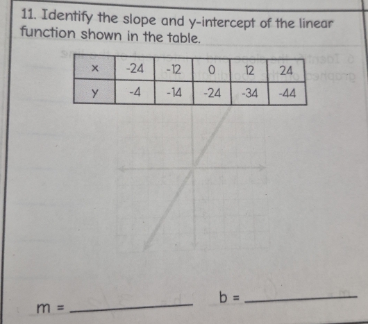 Identify the slope and y-intercept of the linear 
function shown in the table. 
_ b=
m=
_