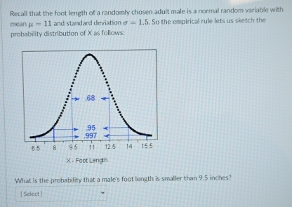 Recall that the foot length of a randomly chosen adult male is a normal random variable with 
mean mu =11 and standard deviation sigma =1.5 So the empirical rule lets us sketch the 
probability distribution of X as follows: 
What is the probability that a male's foot length is smaller than 9.5 inches? 
[ Select ]