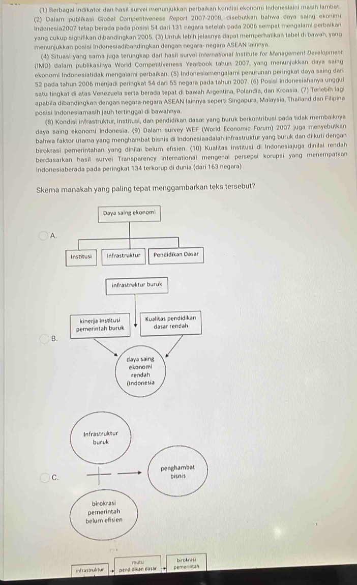 (1) Berbagai indikator dan hasil survei menunjukkan perbaikan kondisi ekonomi Indonesiaini masih lambat.
(2) Dalam publikasi Globał Competitíveness Report 2007-2008, disebutkan bahwa daya saing ekonimi
Indonesia2007 tetap berada pada posisi 54 dari 131 negara setelah pada 2006 sempat mengalami perbaikan
yang cukup signifikan dibandingkan 2005. (3) Untuk lebih jelasnya dapat memperhatikan tabel di bawah, yang
menunjukkan posisi Indonesiadibandingkan dengan negara- negara ASEAN lainnya.
(4) Situasi yang sama juga terungkap dari hasil survei International Institute for Management Development
(IMD) dalam publikasinya World Competitiveness Yearbook tahun 2007, yang menunjukkan daya saing
ekonomi Indonesiatidak mengalami perbaikan. (5) Indonesiamengalami penurunan peringkat daya saing dari
52 pada tahun 2006 menjadi peringkat 54 dari 55 negara pada tahun 2007. (6) Posisi Indonesiahanya unggul
satu tingkat di atas Venezuela serta berada tepat di bawah Argentina, Polandia, dan Kroasia. (7) Terlebih lagi
apabila dibandingkan dengan negara-negara ASEAN lainnya seperti Singapura, Malaysia, Thailand dan Filipina
posisi Indonesiamasih jauh tertinggal di bawahnya.
(8) Kondisi infrastruktur, institusi, dan pendidikan dasar yang buruk berkontribusi pada tidak membaiknya
daya saing ekonomi Indonesia. (9) Dalam survey WEF (World Economic Forum) 2007 juga menyebutkan
bahwa faktor utama yang menghambat bisnis di Indonesiaadalah infrastruktur yang buruk dan diikuti dengan
birokrasi pemerintahan yang dinilai belum efisien. (10) Kualitas institusi di Indonesiajuga dinilai rendah
berdasarkan hasil survei Transparency International mengenai persepsi korupsi yang menempatkan
Indonesiaberada pada peringkat 134 terkorup di dunia (dari 163 negara)
Skema manakah yang paling tepat menggambarkan teks tersebut?
Daya saing ekonomi
A.
Institusi Infrastruktur Pendidikan Dasar
infrastruktur buruk
kinerja Institusi Kualitas pendidikan
pemerintah buruk dasar rendah
B.
daya saing
ekonomi
rendah
(Indonesia
C.
mutu birokrasi
infrastruktur pendidikan dasar pemerintah