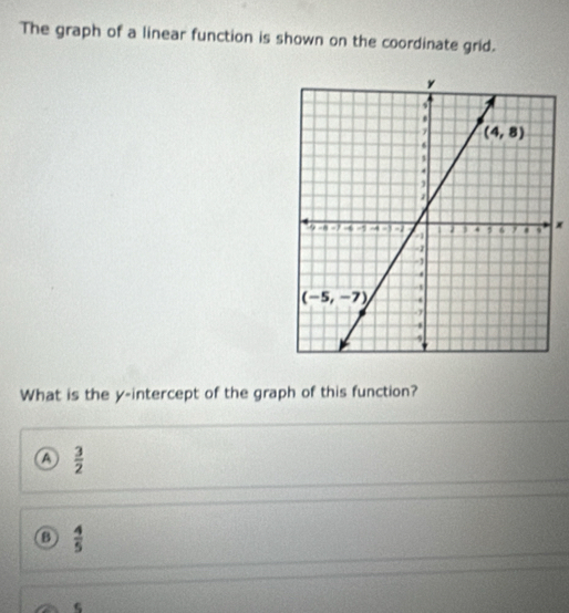 The graph of a linear function is shown on the coordinate grid.
x
What is the y-intercept of the graph of this function?
A  3/2 
 4/5 
s