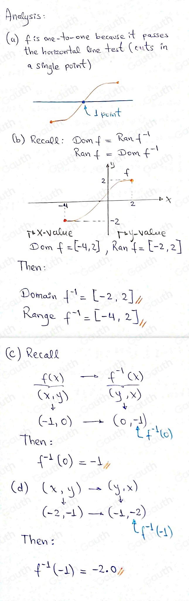 Anelysis. 
(a ) fis one-to-one because it passes 
the horizontal line test (cats in 
a single point) 
(b) Recale: Domf=Ranf^(-1)
Ranf=Domf^(-1)
roy-value 
Dom f=[-4,2] , Ran f=[-2,2]
Then: 
Domain f^(-1)=[-2,2]
Range f^(-1)=[-4,2]
(c) Recaue
 f(x)/(x,y) to  (f^(-1)(x))/(y,x) 
(-1,0) - (0,-1)
Then :
t^((-1)(0)
f^-1)(0)=-1/1
(d ) (x,y)to (y,x)
(-2,-1)to (-1,-2)
Then :
tf^(-1)(-1)
f^(-1)(-1)=-2.0/