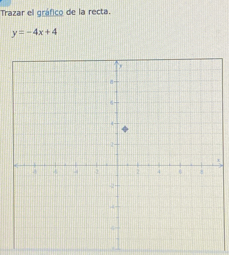 Trazar el gráfico de la recta.
y=-4x+4
x