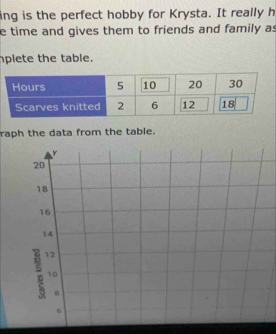 ing is the perfect hobby for Krysta. It really h 
e time and gives them to friends and family as 
hplete the table. 
raph the data from the table.