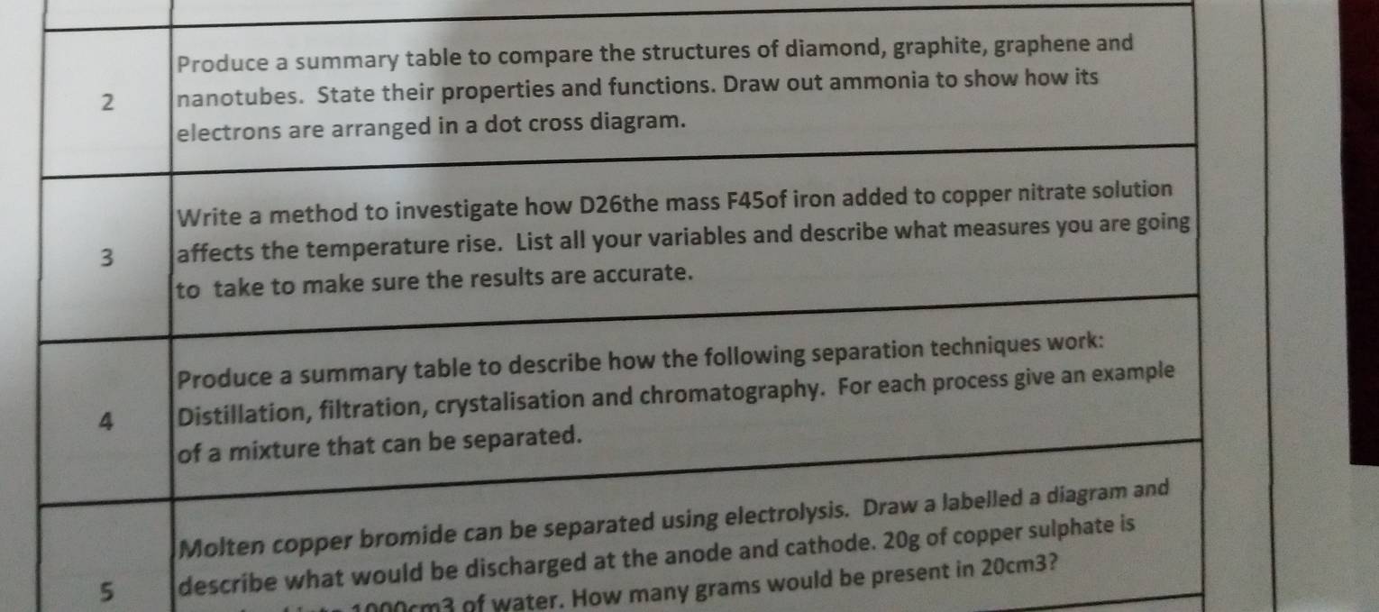 describe
000cm3 of water. How many grams woul