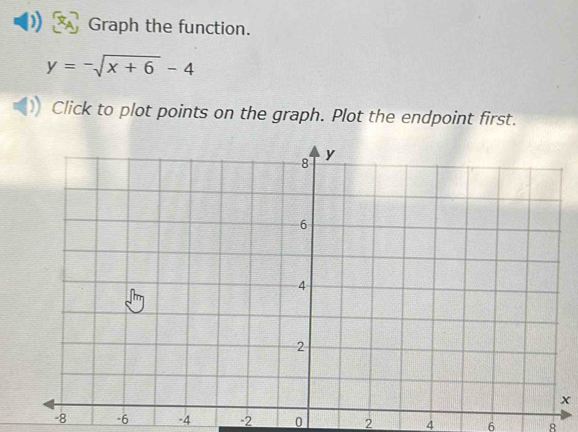 Solved: Graph the function. y=-sqrt(x+6)-4 Click to plot points on the ...