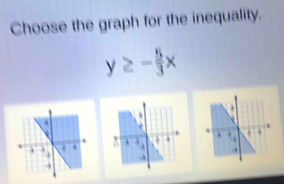 Choose the graph for the inequality.
y≥ - 5/3 x