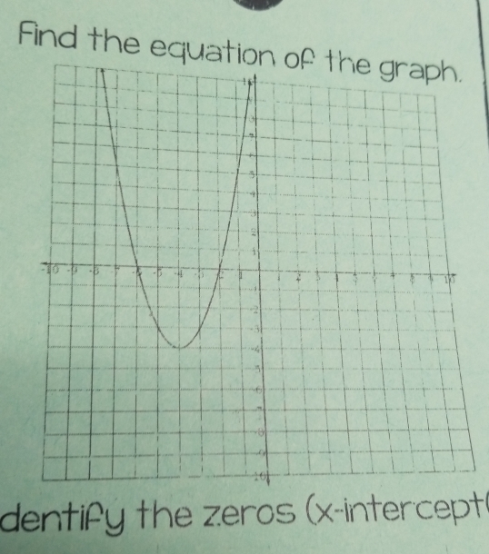 Find the equat 
dentify the zeros (x-intercept)