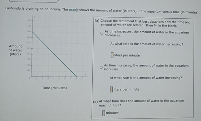 Lashonda is draining an aquarium. The graph shows the amount of water (in liters) in the aquarium versus time (in minutes).
(a) Choose the statement that best describes how the time and
amount of water are related. Then fill in the blank.
As time increases, the amount of water in the aquarium
decreases.
At what rate is the amount of water decreasing?
Amoun
of wate
(liters)
liters per minute
As time increases, the amount of water in the aquarium
increases.
At what rate is the amount of water increasing?
Time (minutes) liters per minute
(b) At what time does the amount of water in the aquarium
reach O liters?
minutes