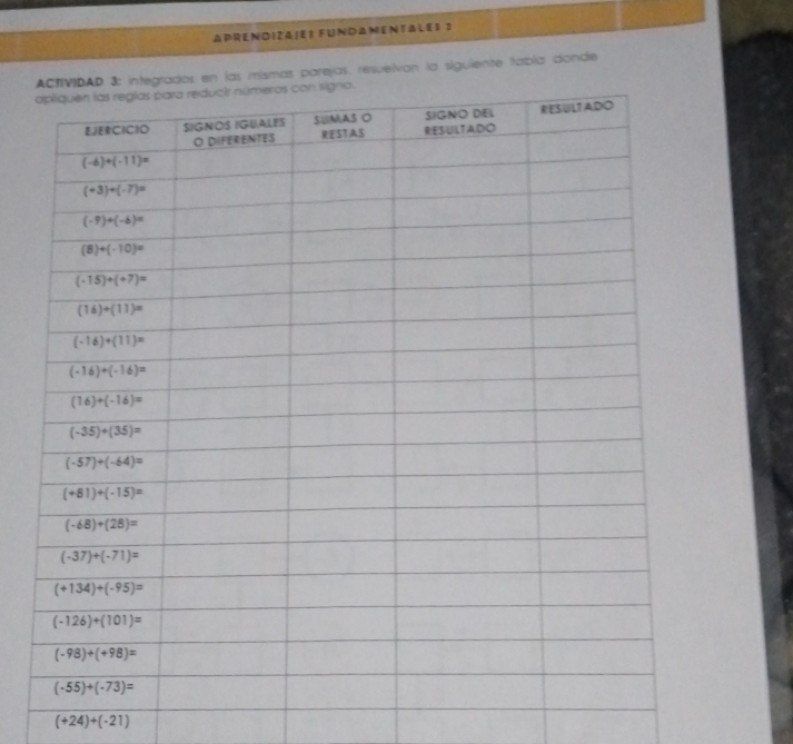 APRENDIZAJES FUNDAMENTALES 
las mismas parejas, resuelvan la siguiente tabía donde
(+24)+(-21)