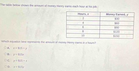 The table below shows the amount of money Henry earns each hour at his job.
Which equation best represents the amount of money Henry earns in x hours?
A. x=$15+y
B. y=$15x
C. y=$15+x
D. x=$15y