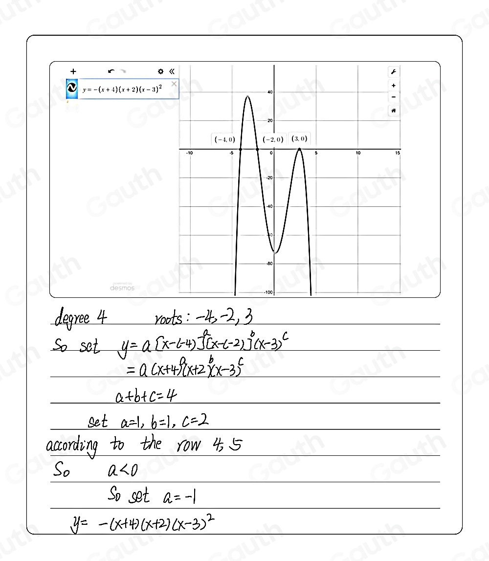 +
y=-(x+4)(x+2)(x-3)^2
desmos