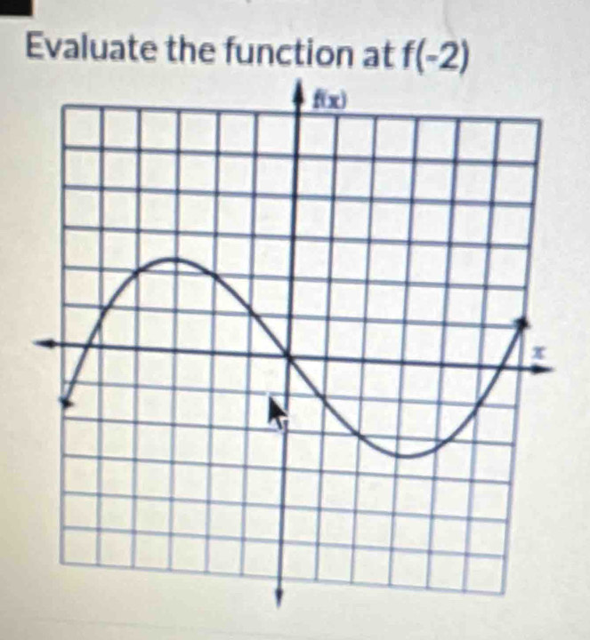 Evaluate the function at f(-2)