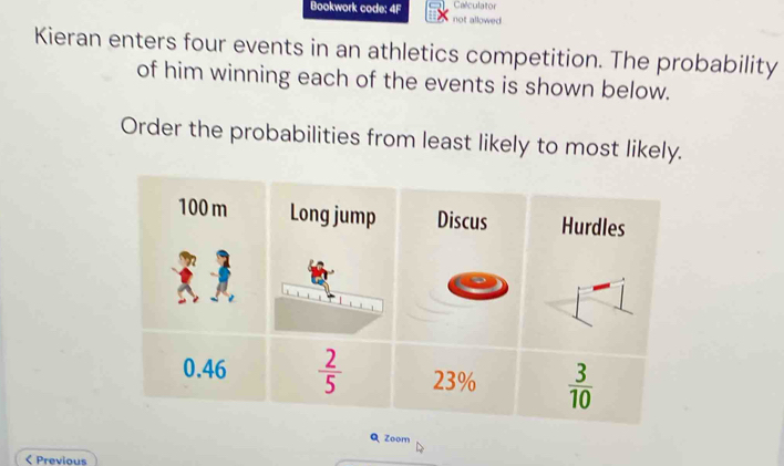 Calculator
Bookwork code: 4F not allowed
Kieran enters four events in an athletics competition. The probability
of him winning each of the events is shown below.
Order the probabilities from least likely to most likely.
Q Zoom
< Previous