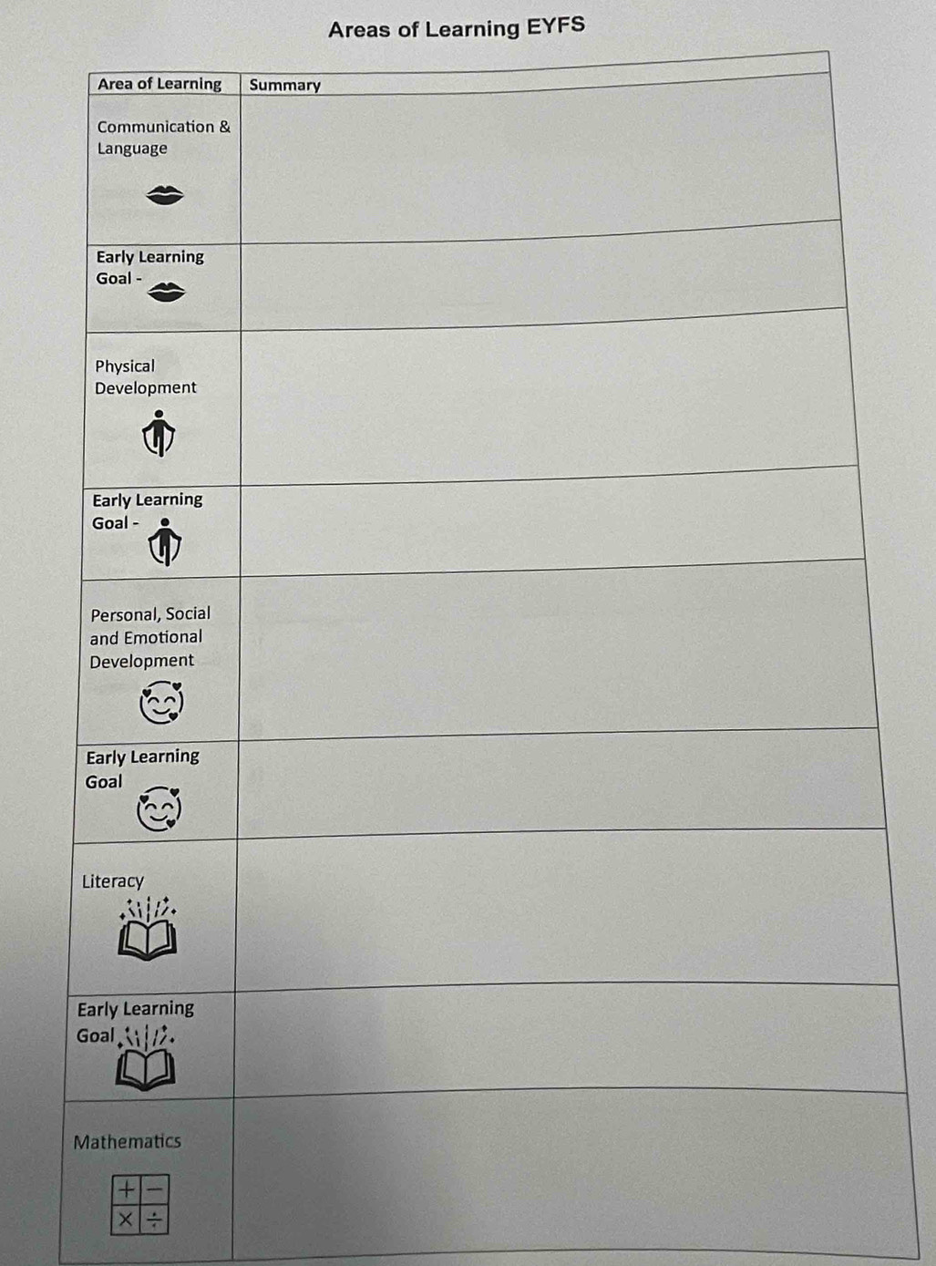 Areas of Learning EYFS 
× ÷