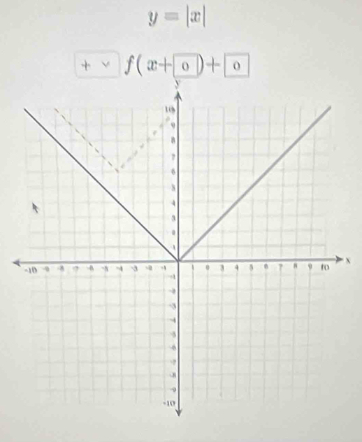 y=|x|
+* f(x+0)+0
x