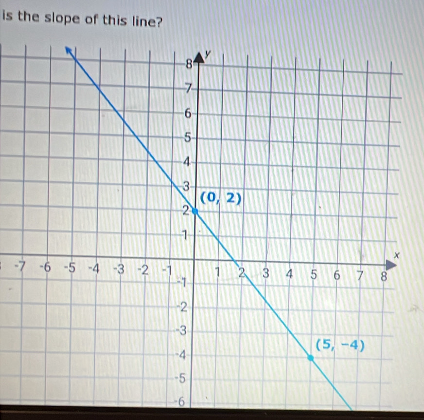 is the slope of this line?
-
6