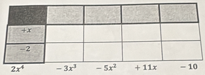 +x
-2
2x^4
-3x^3 -5x^2 +11x - 10