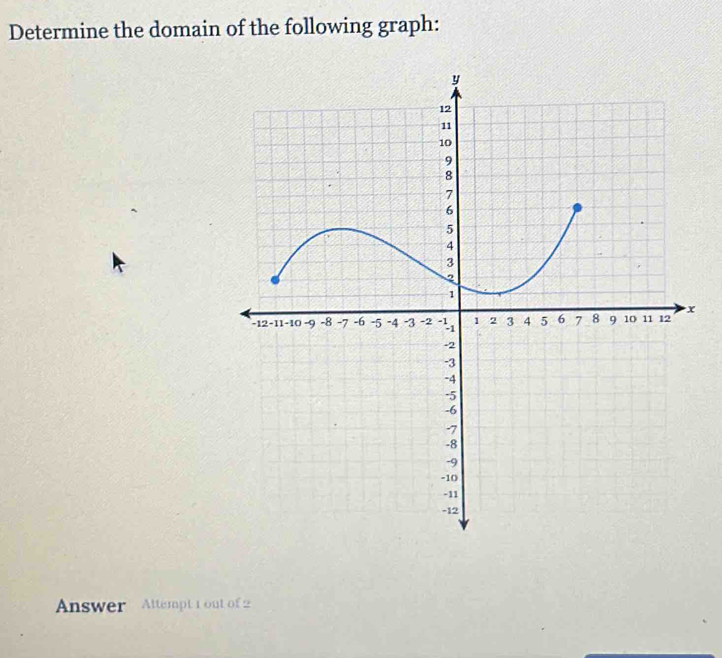 Determine the domain of the following graph: 
Answer Attempt 1 out of 2