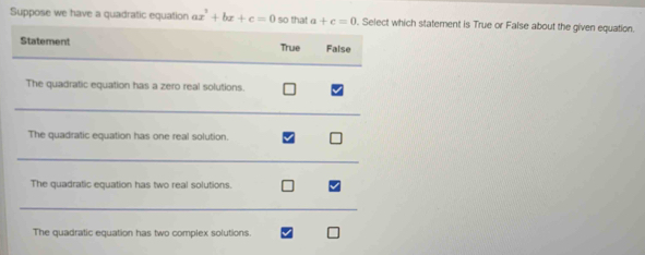 Suppose we have a quadratic equation ax^2+bx+c=0 so that a +c=0. Select which statement is True or False about the given equation.
Statement True False
The quadratic equation has a zero real solutions.
_
The quadratic equation has one real solution. I
_
The guadratic equation has two real solutions.
_
The quadratic equation has two complex solutions.