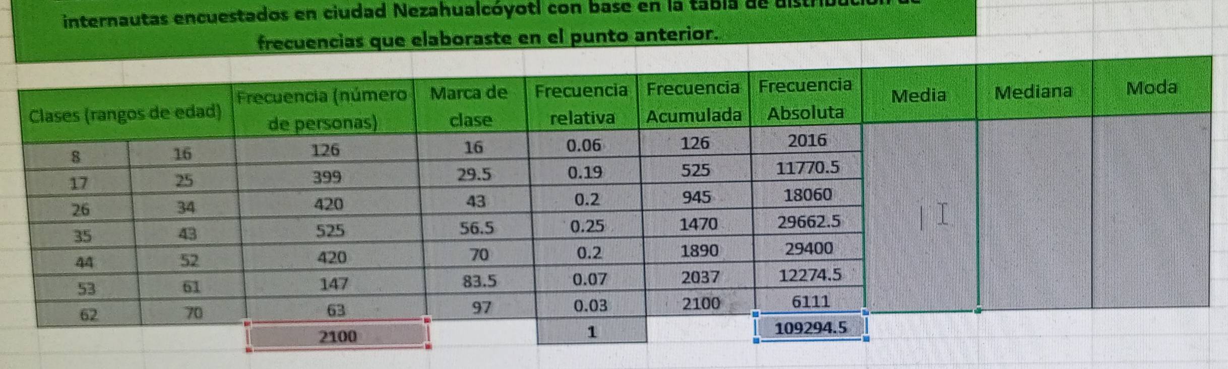 internautas encuestados en ciudad Nezahualcóyotl con base en la tabla de distr 
terior.