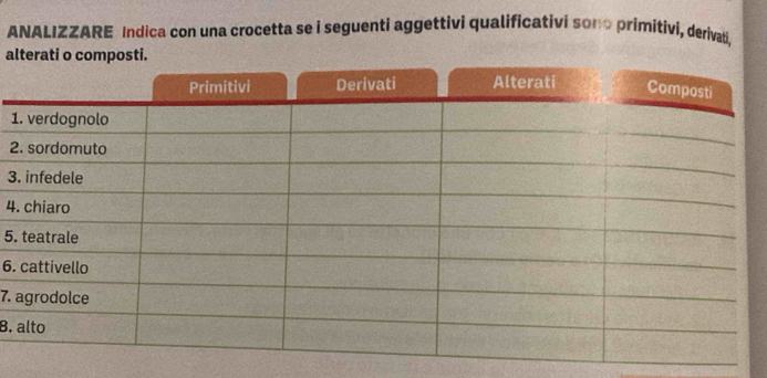 ANALIZZARE Indica con una crocetta se i seguenti aggettivi qualificativi sono primitivi, derivati, 
alterati o composti 
1 
2 
3 
4. 
5. 
6. 
7. 
8.