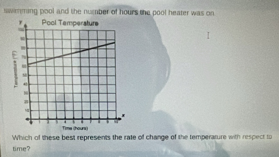 swimming pool and the number of hours the pool heater was on. 
Which of these best represents the rate of change of the temperature with respect to 
time?