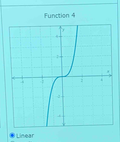 Function 4 
Linear