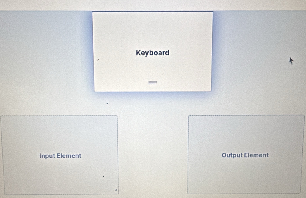 Keyboard 
= 
Input Element Output Element