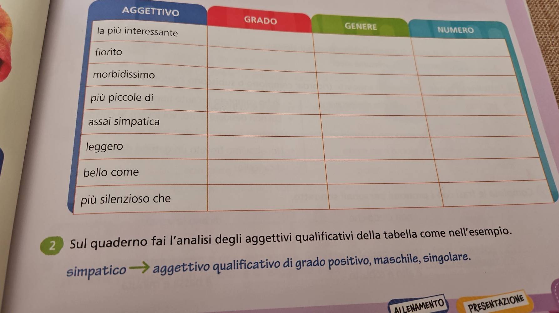 AGGETTIVO 
20 Sul quaderno fai l’analisi degli agge 
simpatico * aggettivo qualificativo di grado positivo, maschile, singolare. 
ALLENAMENTO PRESENTAZIONE