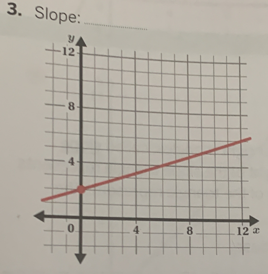 Slope:_
x