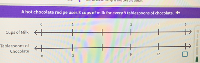 mings is Not Like the Others 
A hot chocolate recipe uses 3 cups of milk for every 9 tablespoons of chocolate. ◢ 
Cups of 
Tablespoo 
Choc