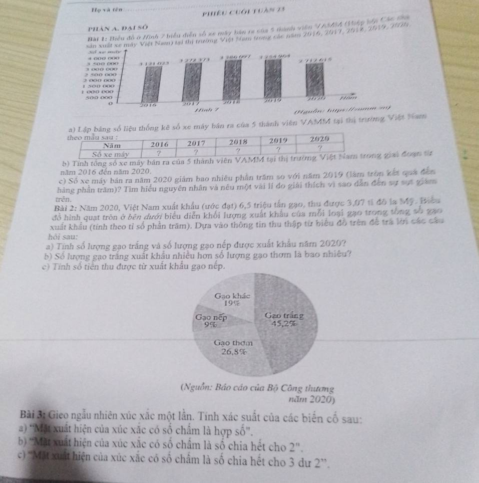 Họ và tên
Phiêu cuối tuàn 23
phân a. đại số
Bài 1: Biểu đồ ở Hình 7 biểu diễn số xe máy bán ra của 5 thành viên VASAA (Miệp sập Các cá
sản xuất xe máy Việt Nam) tại thị trường Việt Hàm trong các năm 2016, 2011- 2512, 2011- 19711,
 
a) Lập bảng số liệu thống kê số xe máy bán ra của 5 thành viên VAMM tại thị trường Việt Nam
b) Tính tổng số xe máy bản ra của 5 thành viên VAMM tại thị trong giải đoạn từr
năm 2016 đến năm 2020.
c) Số xe máy bản ra năm 2020 giảm bao nhiêu phần trăm so với năm 2019 (lăm tron kết quá đân
hàng phần trăm)? Tìm hiểu nguyên nhân và nêu một vài lí do giải thích vì sao dân đến sự sựt giám
trên.
Bài 2: Năm 2020, Việt Nam xuất khẩu (ước đạt) 6,5 triệu tấn gạo, thu được 3,07 t1 đô la Mỹ. Biêu
đồ hình quạt tròn ở bên dưới biểu diễn khối lượng xuất khẩu của mỗi loại gạo trong tổng số gạo
xuất khẩu (tính theo tỉ số phần trăm). Dựa vào thông tin thu thập từ biểu đồ trên để trà lới các câu
hỏi sau:
a) Tính số lượng gạo trắng và số lượng gạo nếp được xuất khẩu năm 2020?
b) Số lượng gạo trắng xuất khẩu nhiều hơn số lượng gạo thơm là bao nhiều?
c) Tinh số tiền thu được từ xuất khẩu gạo nếp.
(Nguồn: Báo cáo của Bộ Công thương
năm 2020)
Bài 3: Gieo ngẫu nhiên xúc xắc một lần. Tính xác suất của các biển cố sau:
a) 'Mặt xuất hiện của xúc xắc có số chẩm là hợp số'.
b) 'Mặt xuất hiện của xúc xắc có số chẩm là số chia hết cho 2^n
c) ''Mặt xuất hiện của xúc xắc có số chẩm là số chia hết cho 3 dư 2''.