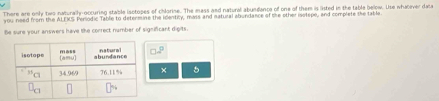 There are only two naturally-occuring stable isotopes of chlorine. The mass and natural abundance of one of them is listed in the table below. Use whatever data
you need from the ALEKS Periodic Table to determine the identity, mass and natural abundance of the other isotope, and complete the table.
Be sure your answers have the correct number of significant digits.
□ m^(□)
× 5