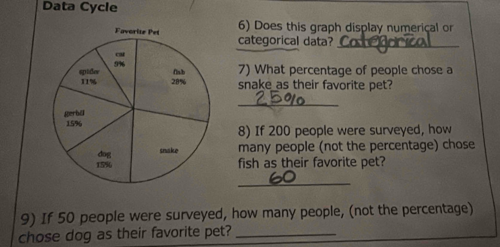 Data Cycle 
6) Does this graph display numerical or 
categorical data?__ 
7) What percentage of people chose a 
snake as their favorite pet? 
_ 
8) If 200 people were surveyed, how 
many people (not the percentage) chose 
fish as their favorite pet? 
_ 
9) If 50 people were surveyed, how many people, (not the percentage) 
chose dog as their favorite pet?_