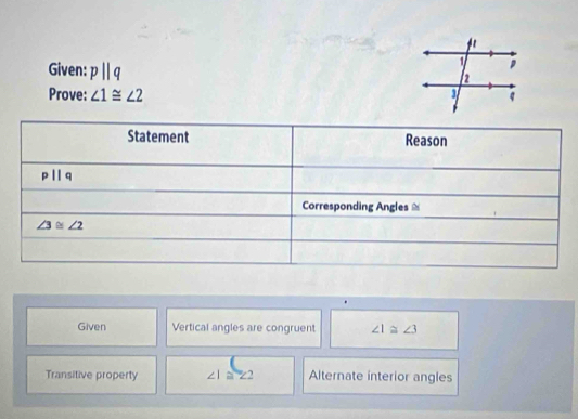 Given: pparallel q
Prove: ∠ 1≌ ∠ 2
Given Vertical angles are congruent ∠ 1≌ ∠ 3
Transitive property ∠ 1≌ ∠ 2 Alternate interior angles