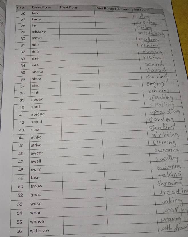 Solved: Sr # Base Form Past Form Past Participle Form 'ing Form' 56 ...